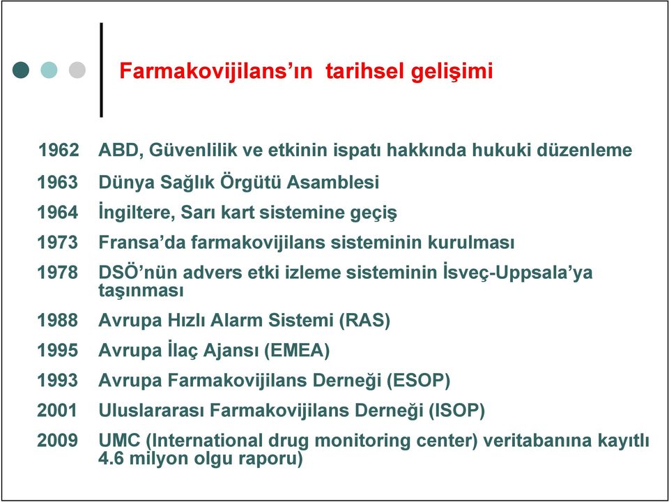 Đsveç-Uppsala ya taşınması 1988 Avrupa Hızlı Alarm Sistemi (RAS) 1995 Avrupa Đlaç Ajansı (EMEA) 1993 Avrupa Farmakovijilans Derneği (ESOP)