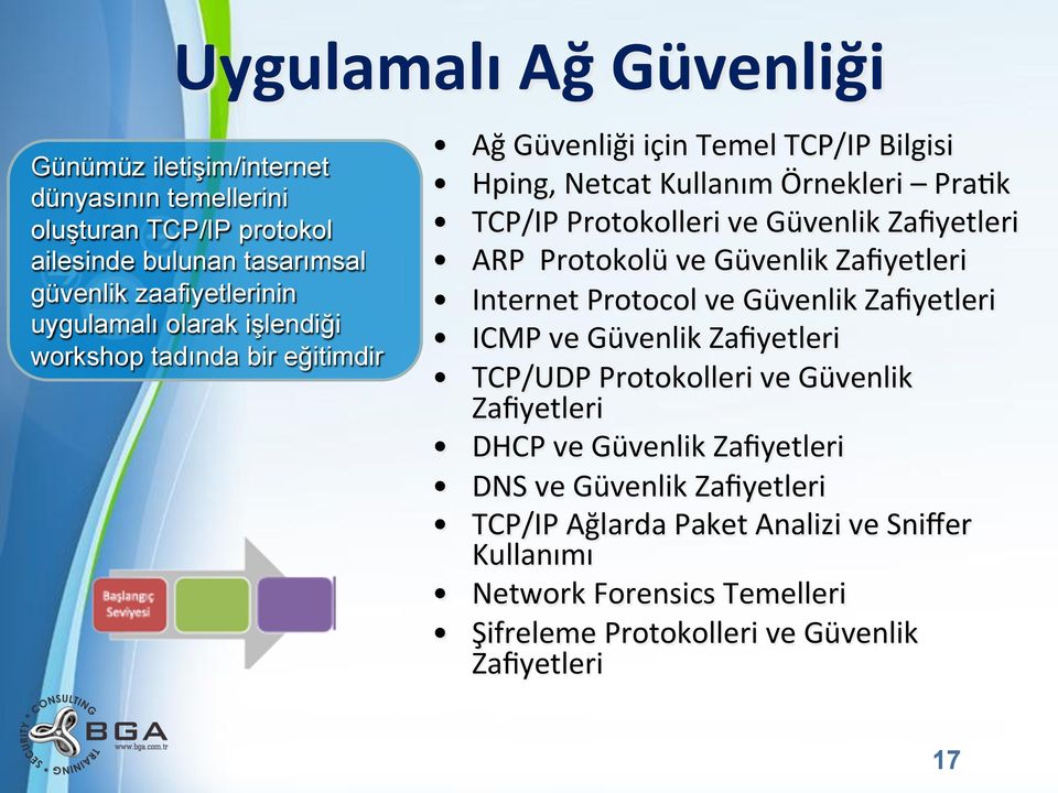 Zafiyetleri ARP Protokolü ve Güvenlik Zafiyetleri Internet Protocol ve Güvenlik Zafiyetleri ICMP ve Güvenlik Zafiyetleri TCP/UDP Protokolleri ve Güvenlik Zafiyetleri