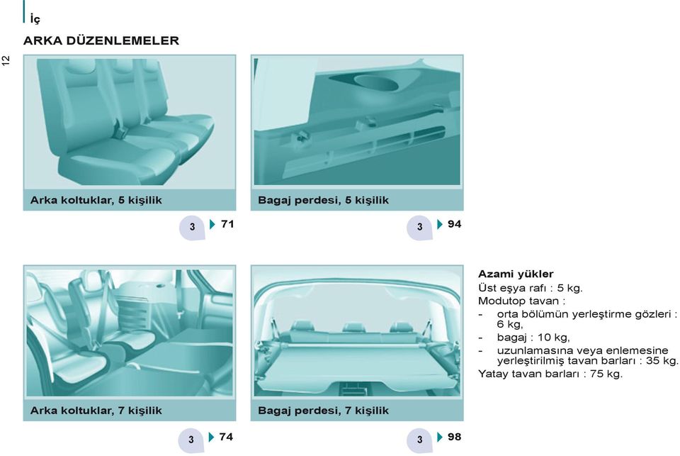 Modutop tavan : - orta bölümün yerleştirme gözleri : 6 kg, - bagaj : 10 kg, -