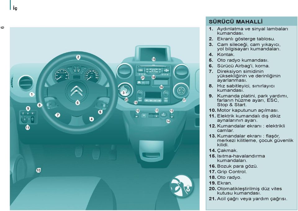 Kumanda platini, park yardımı, farların hüzme ayarı, ESC, Stop & Start. 10. Motor kaputunun açılması. 11. Elektrik kumandalı dış dikiz aynalarının ayarı. 12. Kumandalar ekranı : elektrikli camlar. 13.