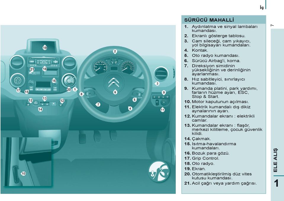 Kumanda platini, park yardımı, farların hüzme ayarı, ESC, Stop & Start. 10. Motor kaputunun açılması. 11. Elektrik kumandalı dış dikiz aynalarının ayarı. 12. Kumandalar ekranı : elektrikli camlar. 13.