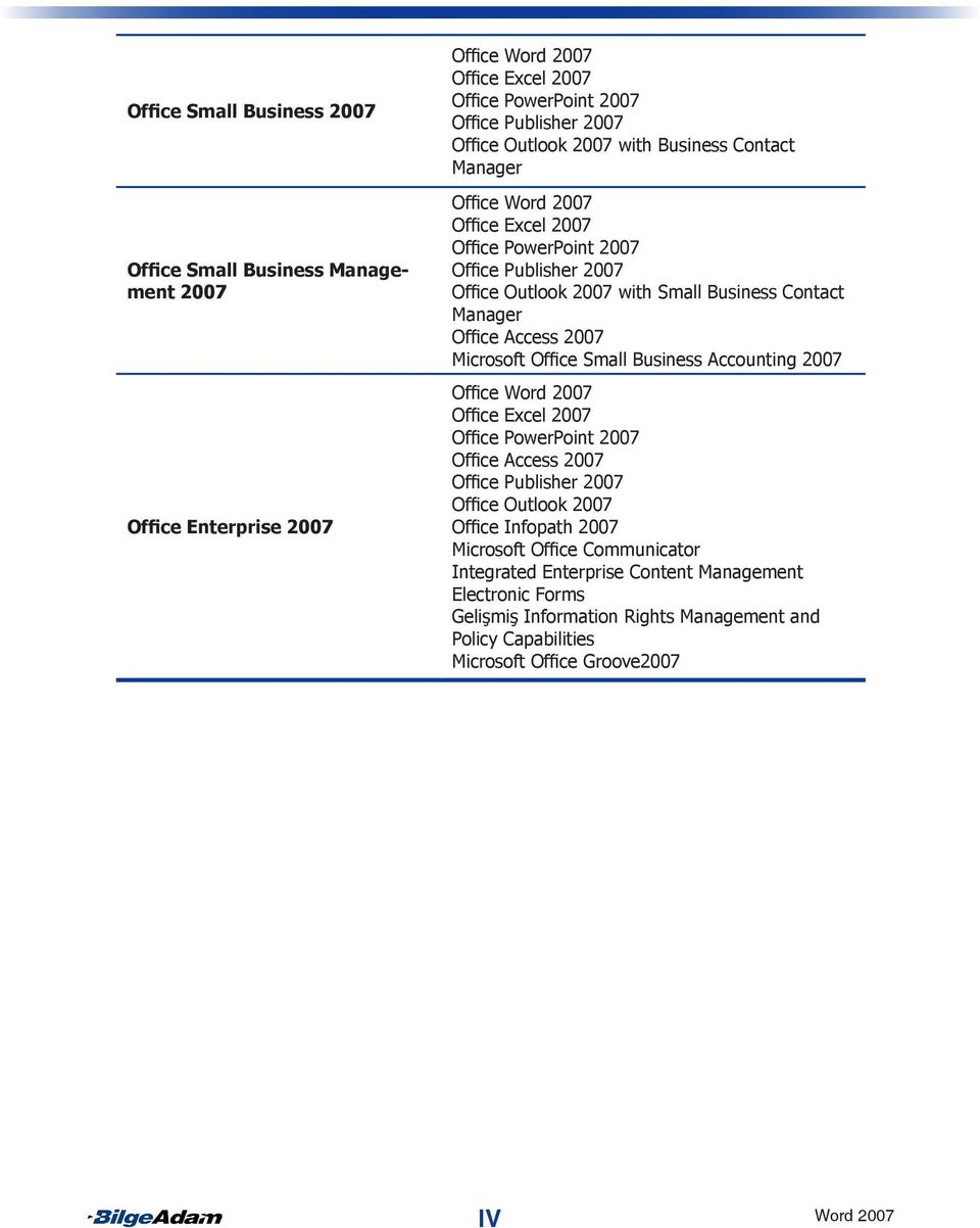 Microsoft Office Small Business Accounting 2007 Office Word 2007 Office Excel 2007 Office PowerPoint 2007 Office Access 2007 Office Publisher 2007 Office Outlook 2007 Office Infopath 2007