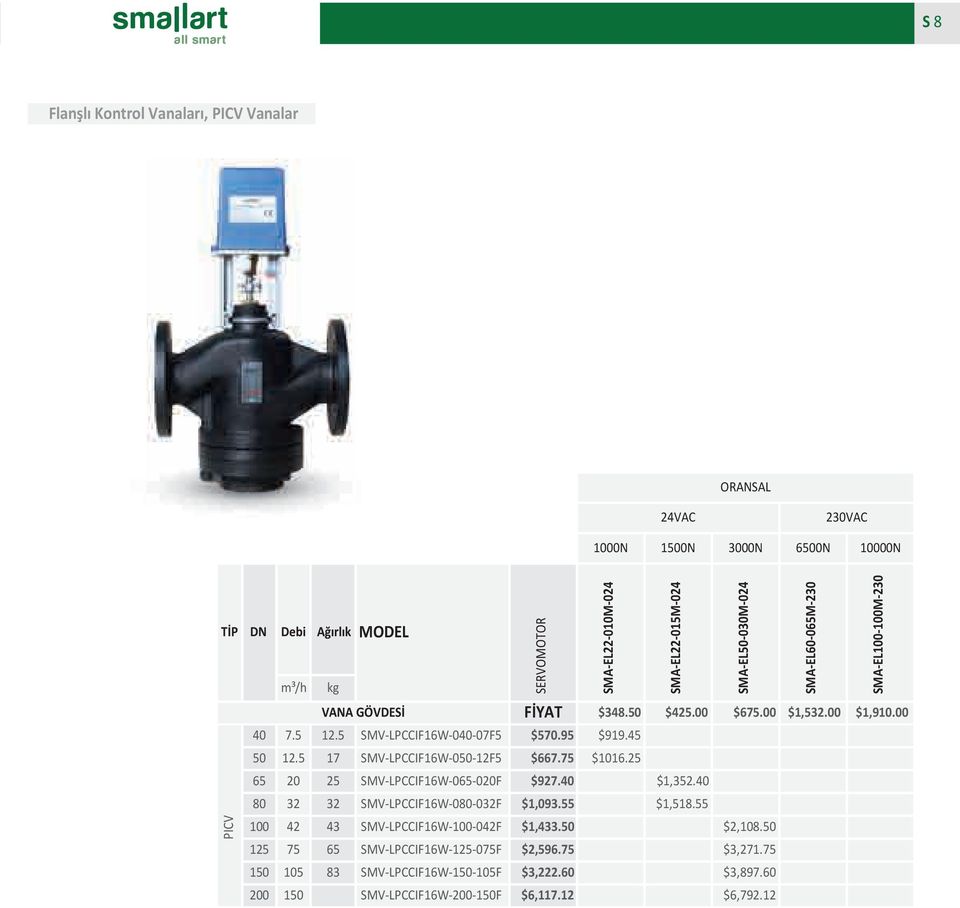 5 17 SMV-LPCCIF16W-050-12F5 $667.75 $1016.25 65 20 25 SMV-LPCCIF16W-065-020F $927.40 $1,352.40 80 32 32 SMV-LPCCIF16W-080-032F $1,093.55 $1,518.