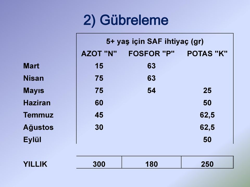 Nisan 75 63 Mayıs 75 54 25 Haziran 60 50