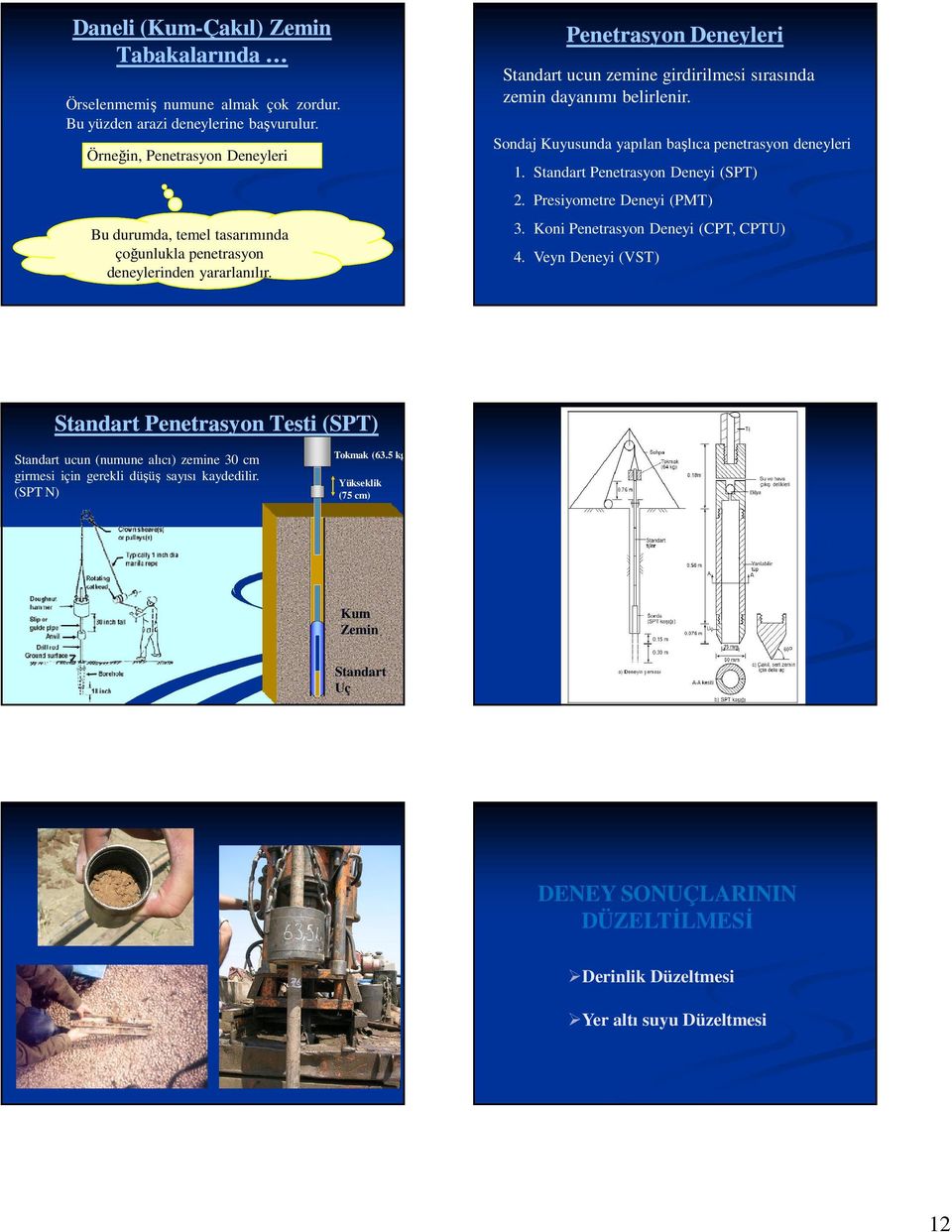 Penetrasyon Deneyleri Standart ucun zemine girdirilmesi sırasında zemin dayanımı belirlenir. Sondaj Kuyusunda yapılan başlıca penetrasyon deneyleri. Standart Penetrasyon Deneyi (SPT).