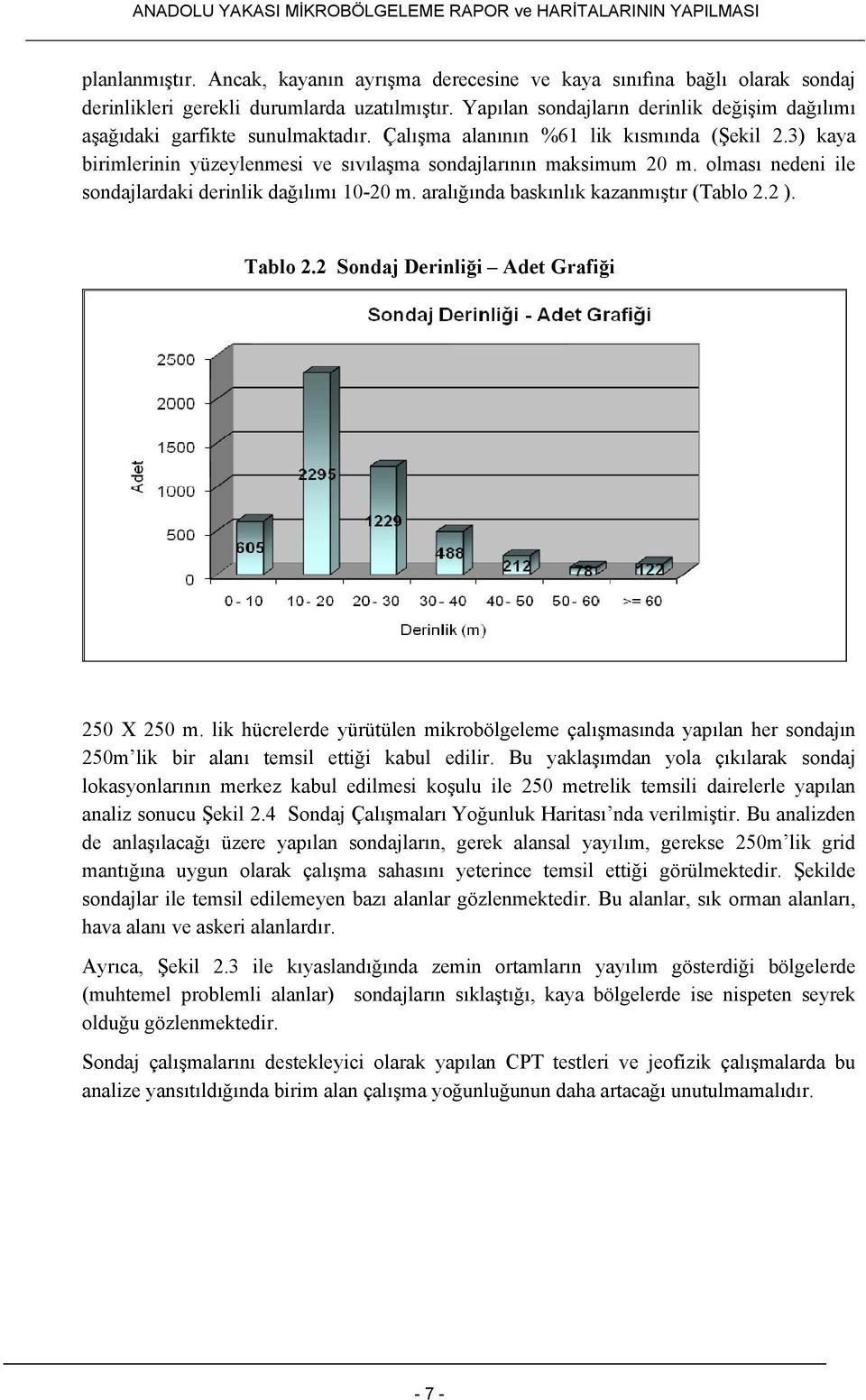 olması nedeni ile sondajlardaki derinlik dağılımı 10-20 m. aralığında baskınlık kazanmıştır (Tablo 2.2 ). Tablo 2.2 Sondaj Derinliği Adet Grafiği 250 X 250 m.