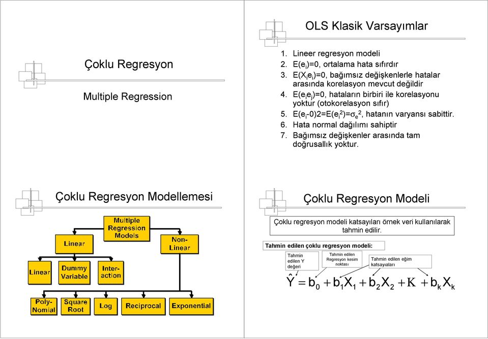 E(e i -)=E(e i )=σ e, hatanın varyansı sabittir. 6. Hata normal dağılımı sahiptir 7. Bağımsız değişkenler arasında tam doğrusallık yoktur.