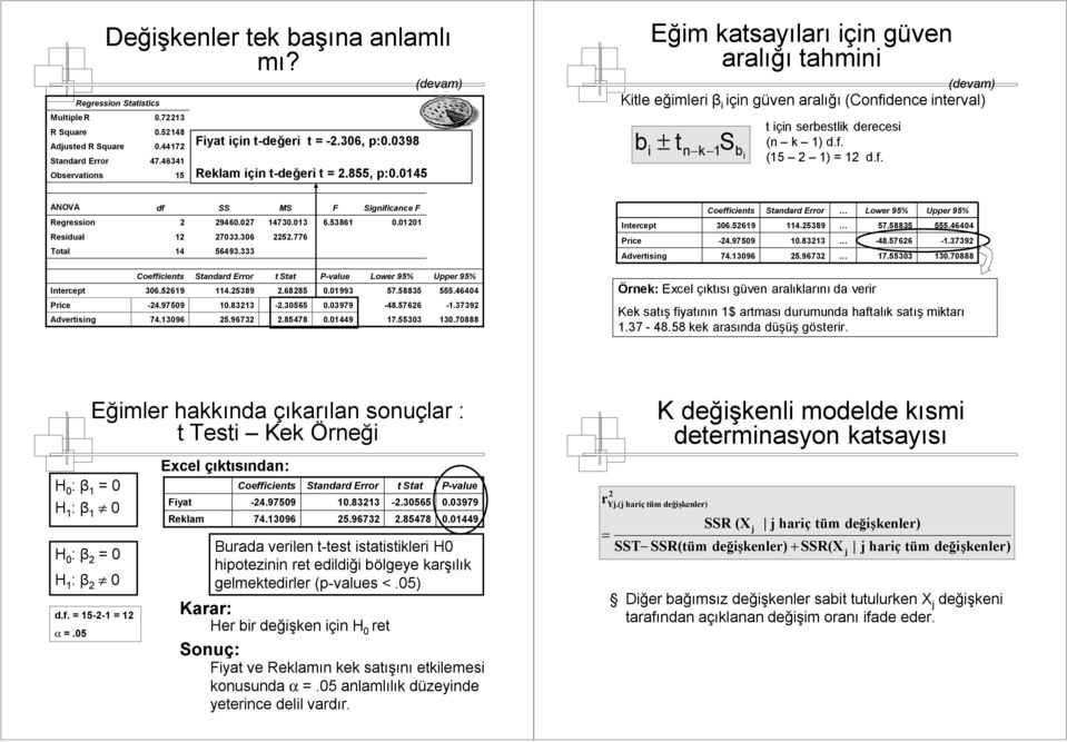 7 7.6 649. MS 47..776 F 6.86 Significance F. Intercept Price Advertising Coefficients 6.69-4.979 74.96 4.89.8.967 Lower 9% 7.88-48.766 7. Upper 9%.4644 -.79.7888 Intercept Price Advertising Coefficients 6.