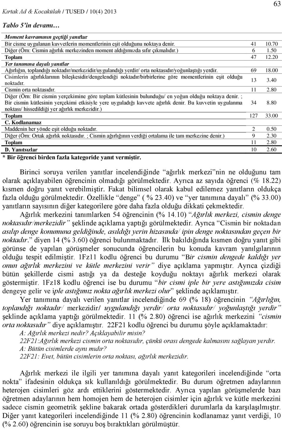 20 Yer tanımına dayalı yanıtlar Ağırlığın, toplandığı noktadır/merkezidir/uygulandığı yerdir/ orta noktasıdır/yoğunlaştığı yerdir. 69 18.