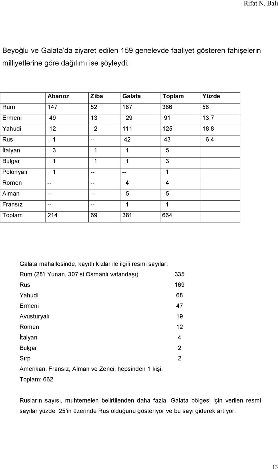 kayıtlı kızlar ile ilgili resmi sayılar: Rum (28 i Yunan, 307 si Osmanlı vatandaşı) 335 Rus 169 Yahudi 68 Ermeni 47 Avusturyalı 19 Romen 12 İtalyan 4 Bulgar 2 Sırp 2 Amerikan, Fransız, Alman ve