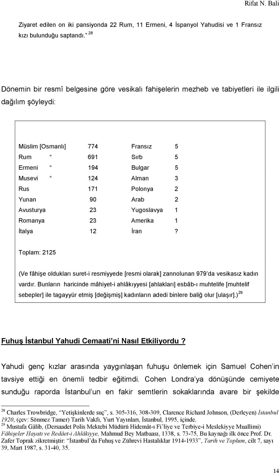 171 Polonya 2 Yunan 90 Arab 2 Avusturya 23 Yugoslavya 1 Romanya 23 Amerika 1 İtalya 12 İran?