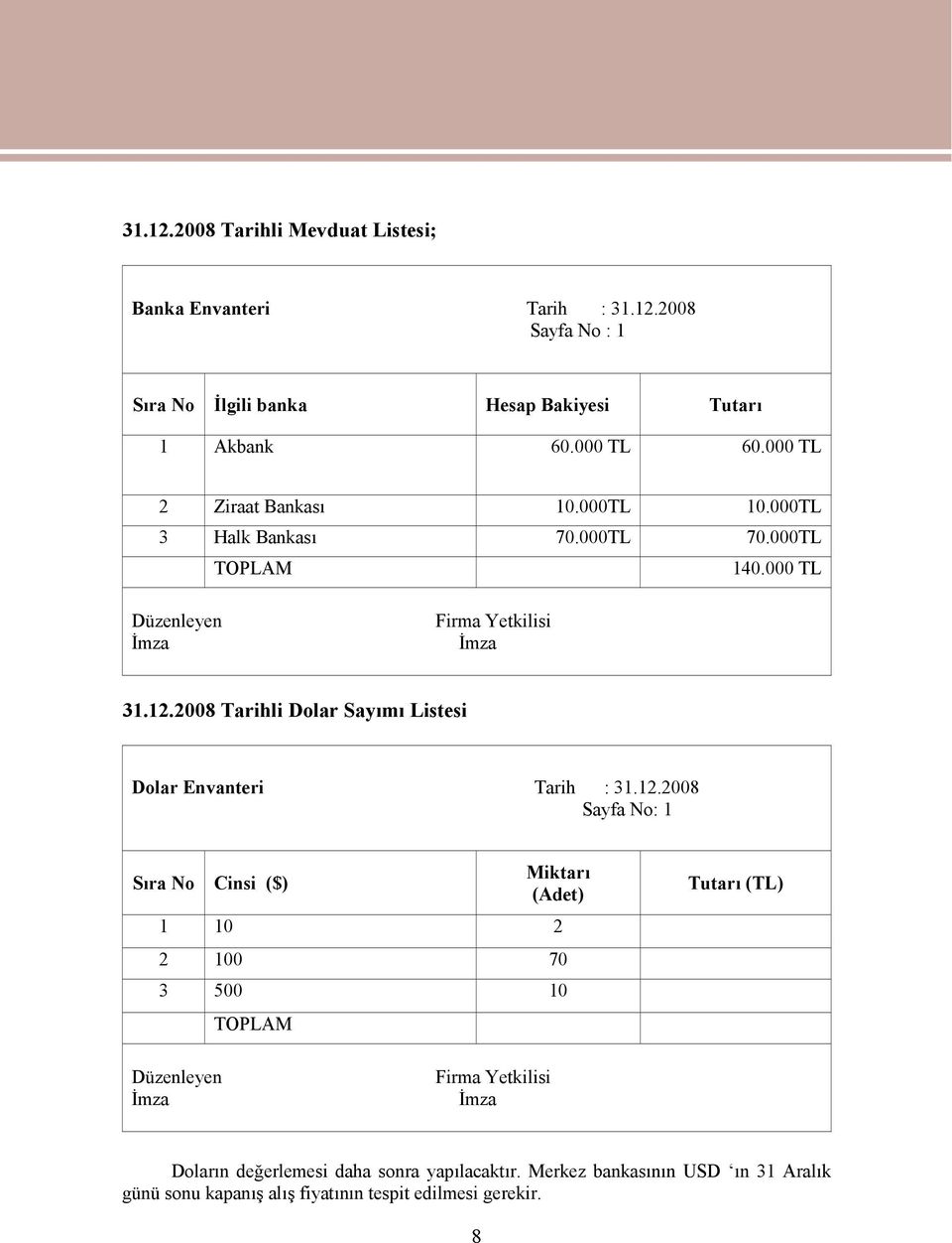 2008 Tarihli Dolar Sayımı Listesi Dolar Envanteri Tarih : 31.12.