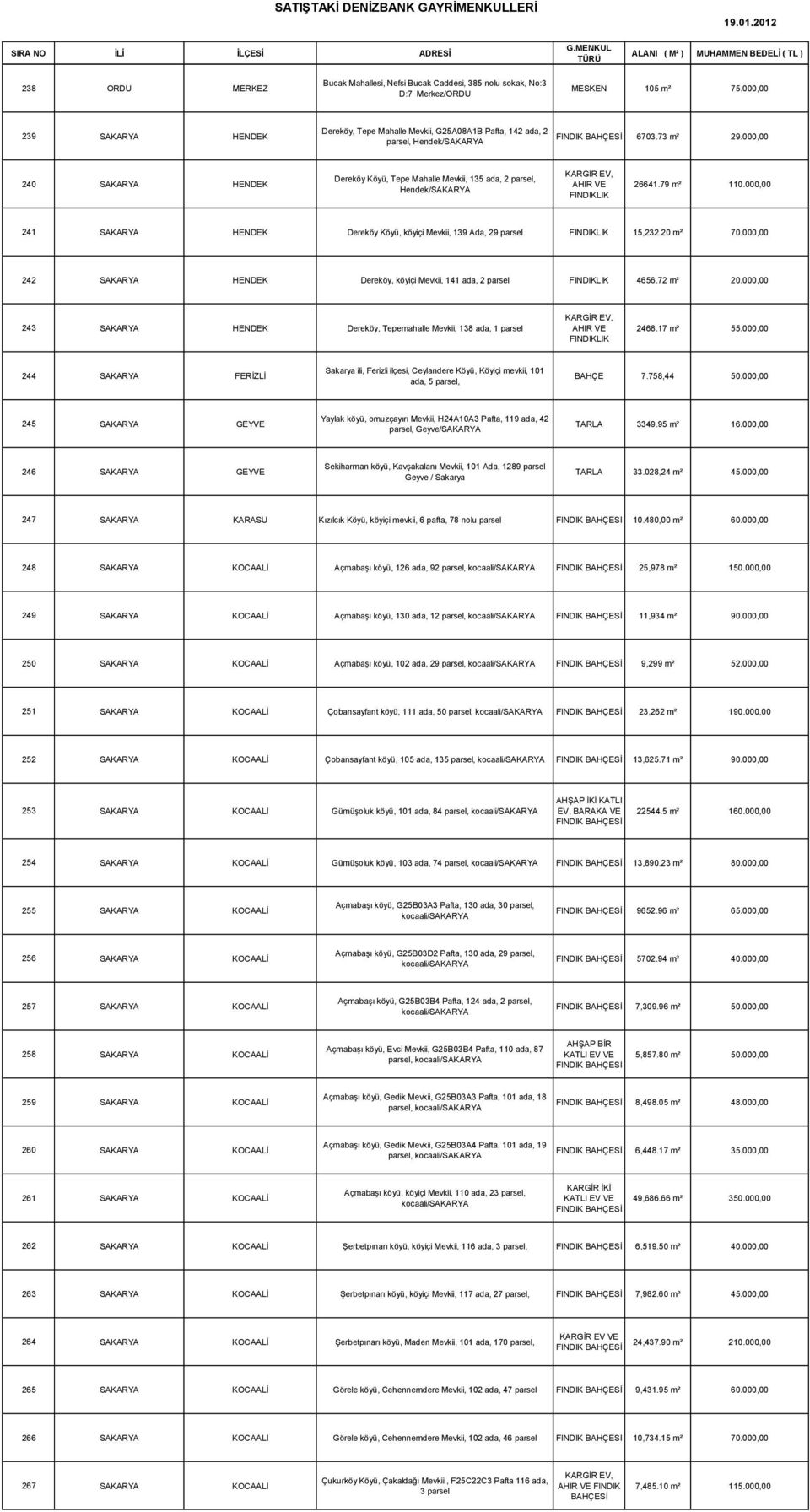 000,00 239 SAKARYA HENDEK Dereköy, Tepe Mahalle Mevkii, G25A08A1B Pafta, 142 ada, 2 parsel, Hendek/SAKARYA FINDIK BAHÇESİ 6703.73 m² 29.