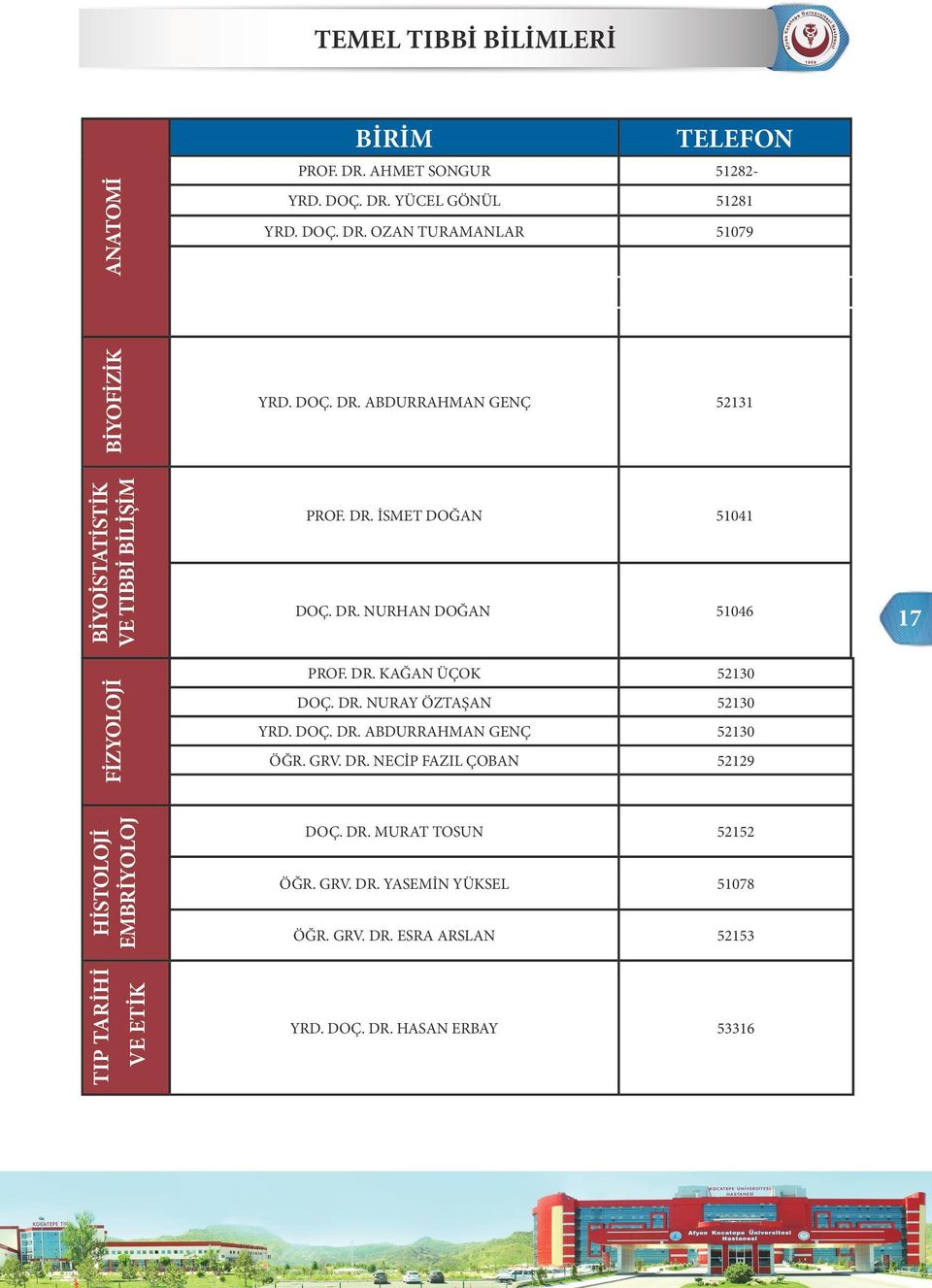 DR. NURAY ÖZTAŞAN 52130 YRD. DOÇ. DR. ABDURRAHMAN GENÇ 52130 ÖĞR. GRV. DR. NECİP FAZIL ÇOBAN 52129 HİSTOLOJİ EMBRİYOLOJ DOÇ. DR. MURAT TOSUN 52152 ÖĞR.