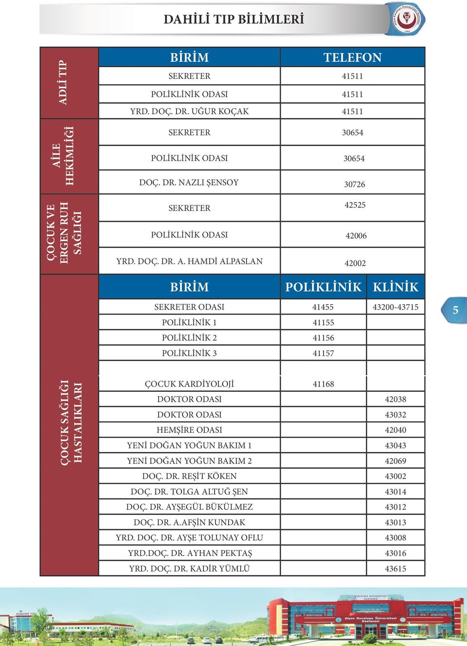 HAMDİ ALPASLAN 42525 42006 42002 SEKRETER ODASI 41455 43200-43715 POLİKLİNİK 1 41155 POLİKLİNİK 2 41156 POLİKLİNİK 3 41157 5 ÇOCUK SAĞLIĞI HASTALIKLARI ÇOCUK KARDİYOLOJİ 41168 DOKTOR ODASI 42038