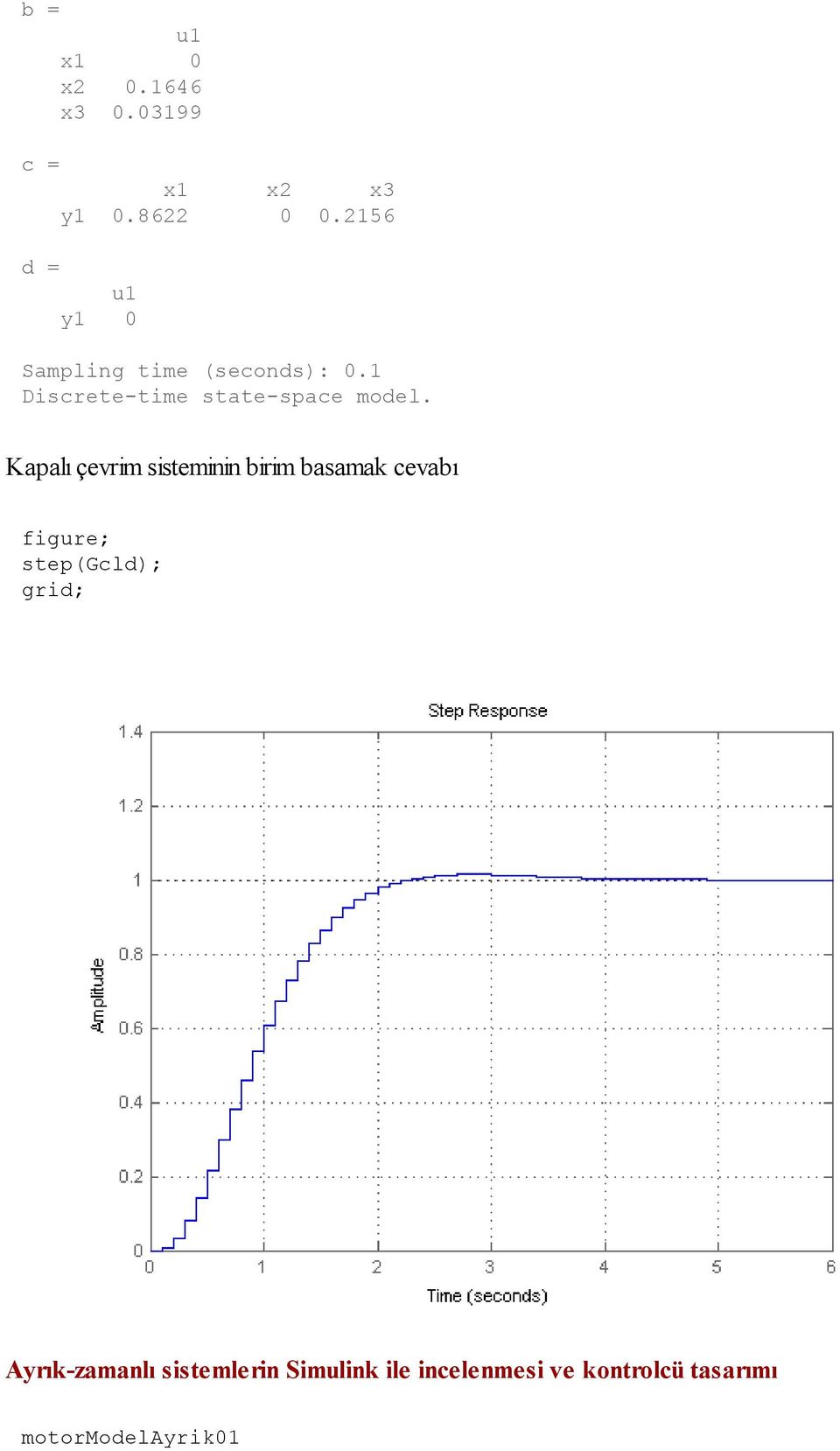 1 Discrete-time state-space model.