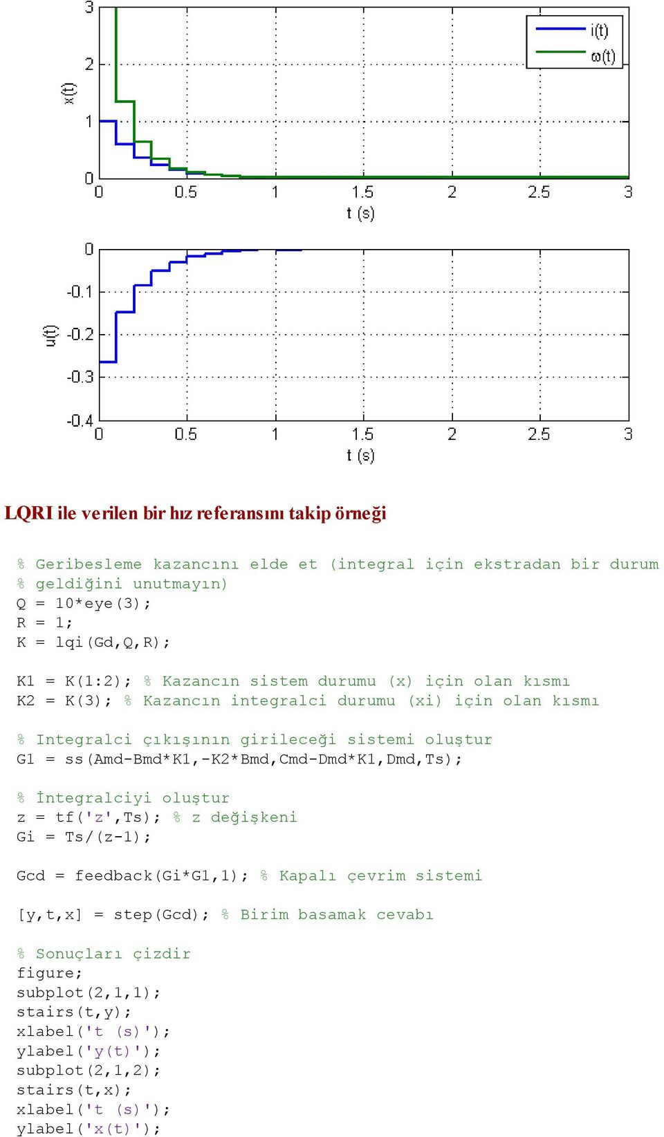 oluştur G1 = ss(amd-bmd*k1,-k2*bmd,cmd-dmd*k1,dmd,ts); % İntegralciyi oluştur z = tf('z',ts); % z değişkeni Gi = Ts/(z-1); Gcd = feedback(gi*g1,1); % Kapalı çevrim sistemi