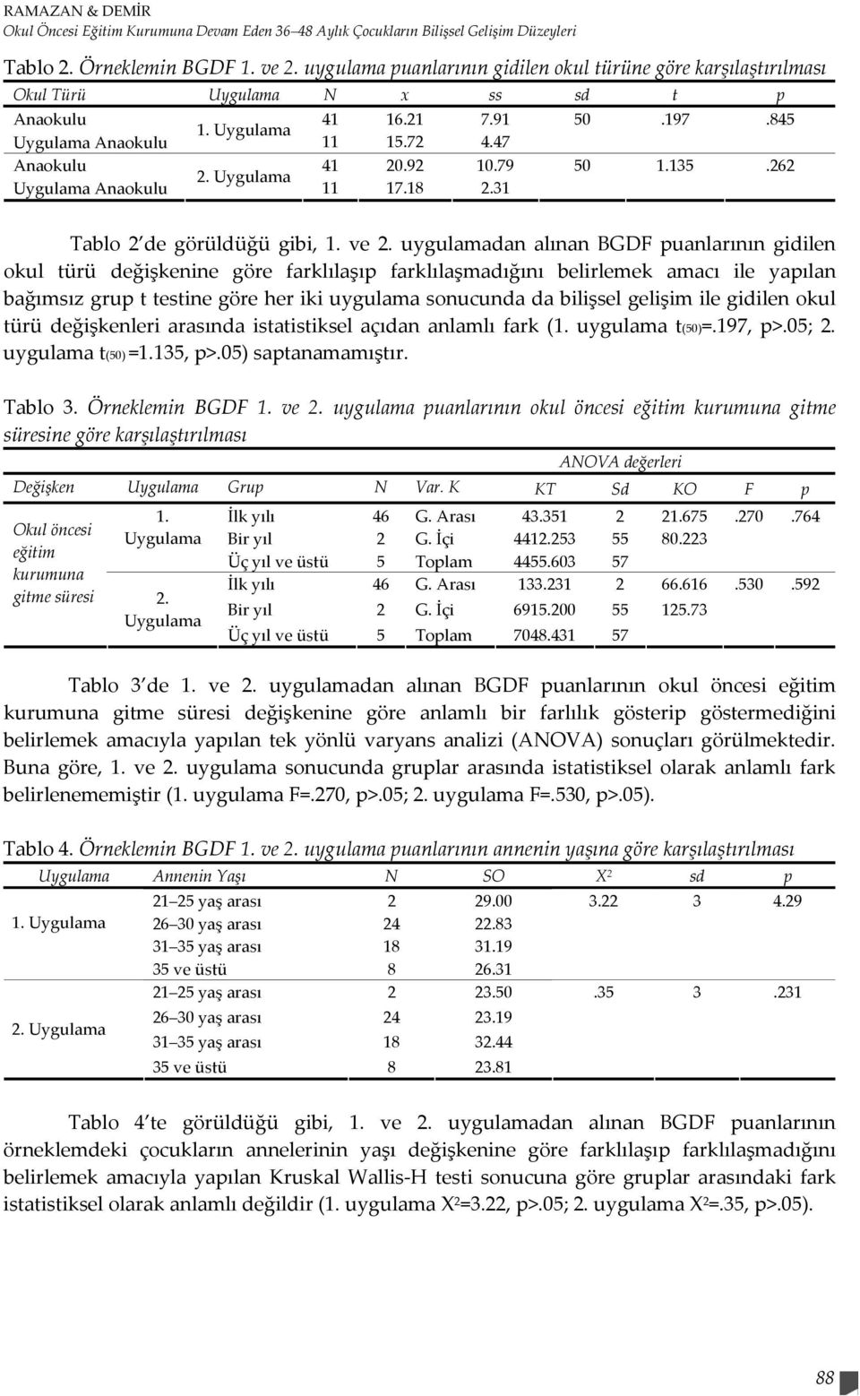 79 50 1.135.262 2. Uygulama Uygulama Anaokulu 11 17.18 2.31 Tablo 2 de görüldüğü gibi, 1. ve 2.