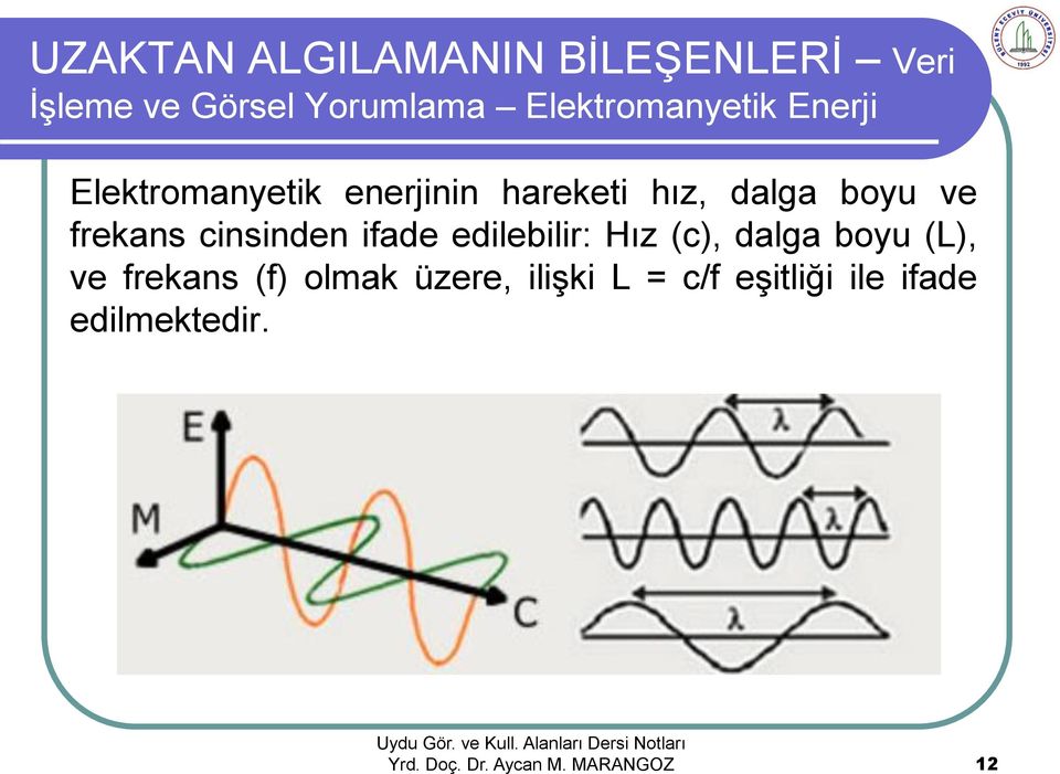 boyu ve frekans cinsinden ifade edilebilir: Hız (c), dalga boyu (L),