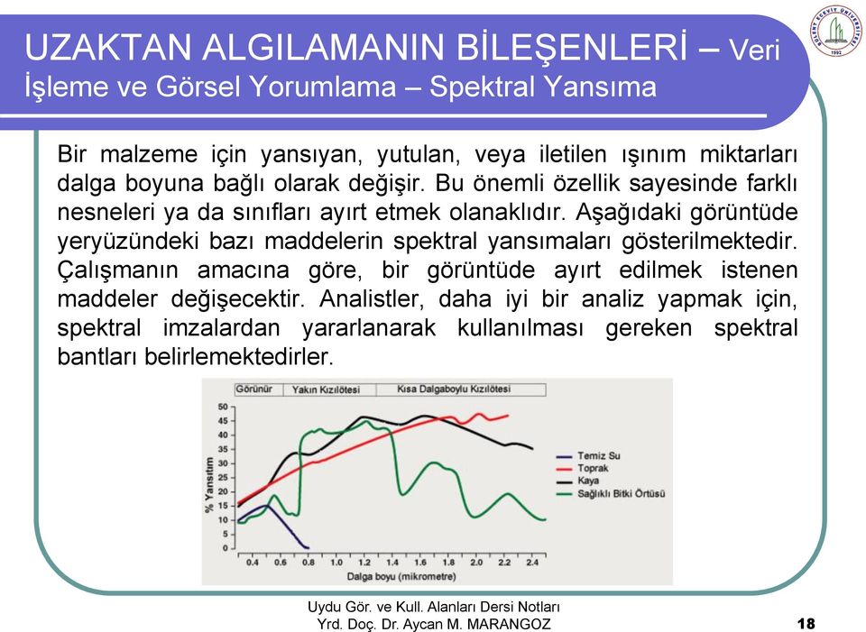 Aşağıdaki görüntüde yeryüzündeki bazı maddelerin spektral yansımaları gösterilmektedir.