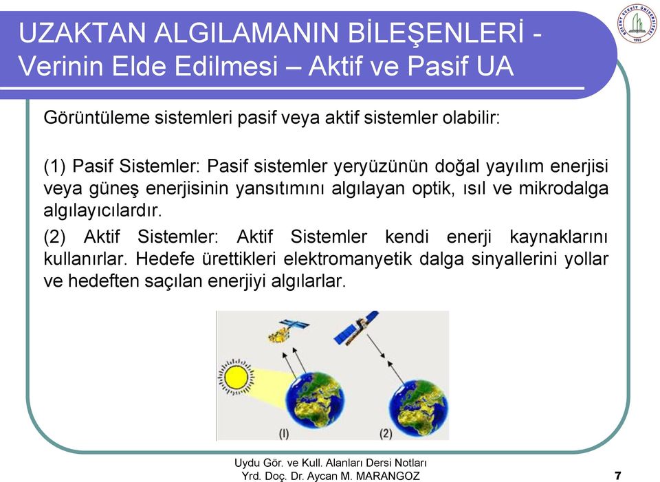 yansıtımını algılayan optik, ısıl ve mikrodalga algılayıcılardır.