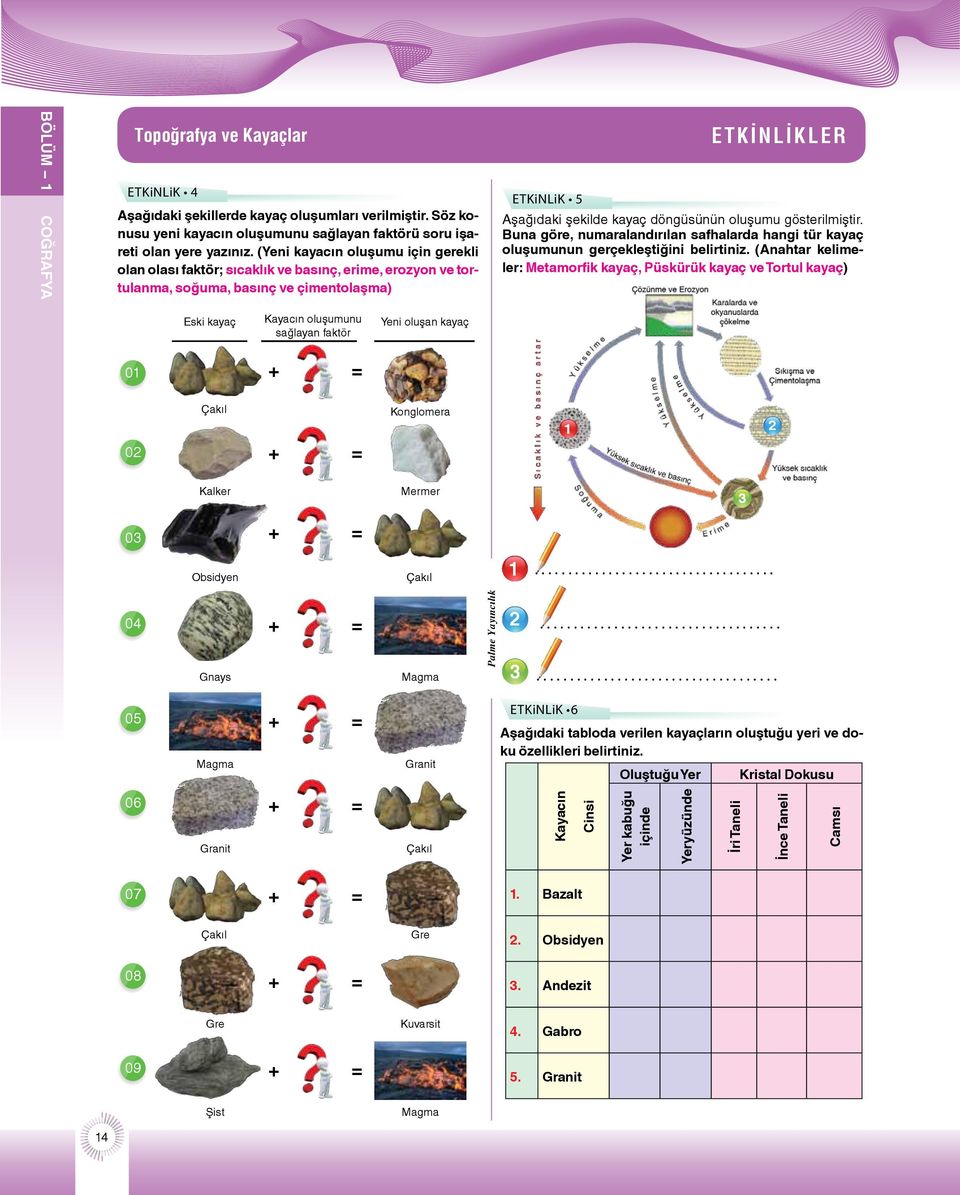 (Anahtar kelimeler: Metamorfik kayaç, Püskürük kayaç ve Tortul kayaç) Yeni oluşan kayaç = Çakıl Konglomera 2 1 = Kalker Mermer = = Magma Granit + 06 = Çakıl Gre + = Gre Şist 14 Kuvarsit + 09 Oluştuğu