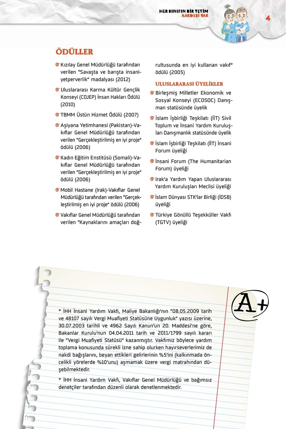 Genel Müdürlüğü tarafından verilen Gerçekleştirilmiş en iyi proje ödülü (2006) Mobil Hastane (Irak)-Vakıflar Genel Müdürlüğü tarafından verilen Gerçekleştirilmiş en iyi proje ödülü (2006) Vakıflar