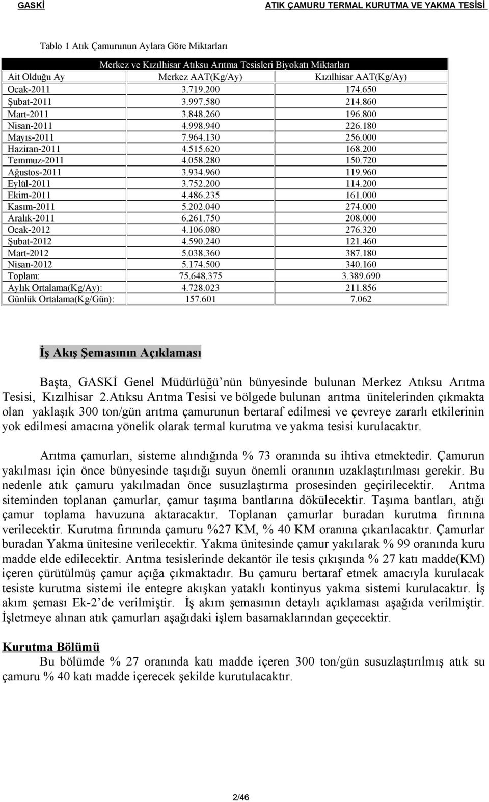 960 119.960 Eylül-2011 3.752.200 114.200 Ekim-2011 4.486.235 161.000 Kasım-2011 5.202.040 274.000 Aralık-2011 6.261.750 208.000 Ocak-2012 4.106.080 276.320 Şubat-2012 4.590.240 121.460 Mart-2012 5.