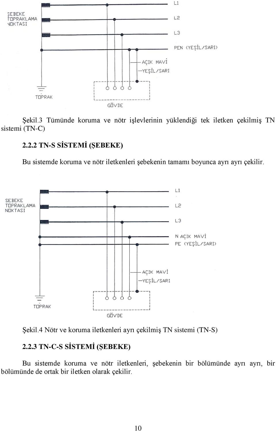 Şekil.4 Nötr ve koruma iletkenleri ayrı çekilmiş TN sistemi (TN-S) 2.