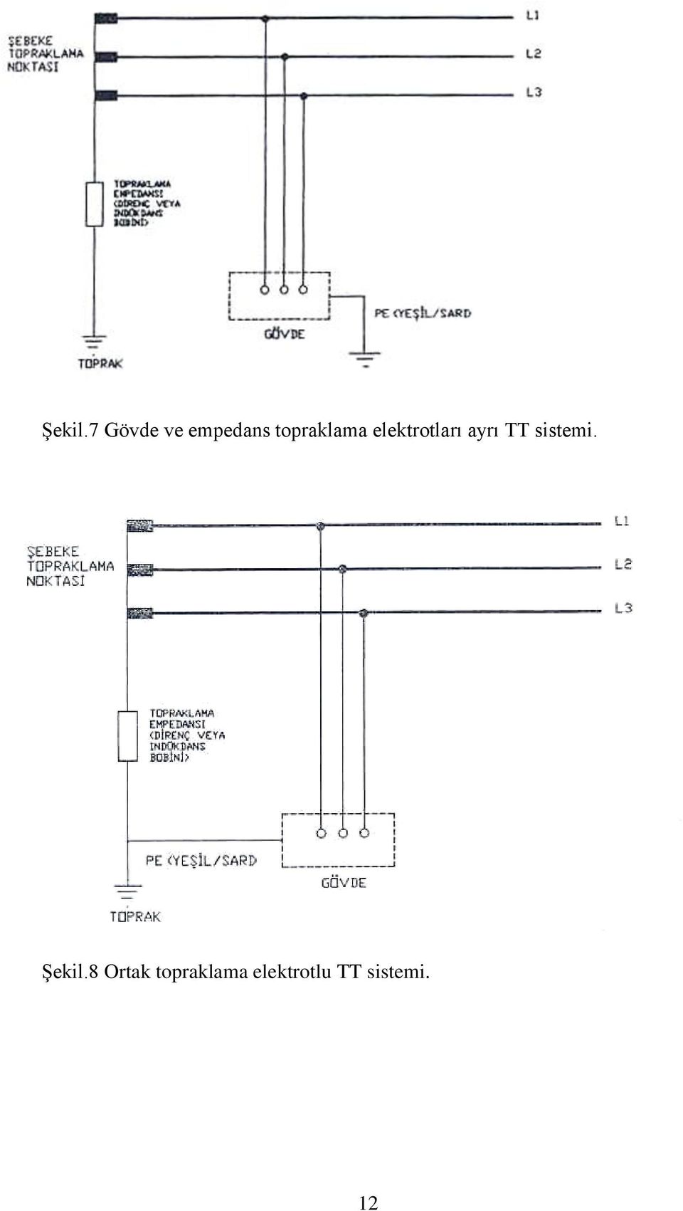 topraklama elektrotları ayrı