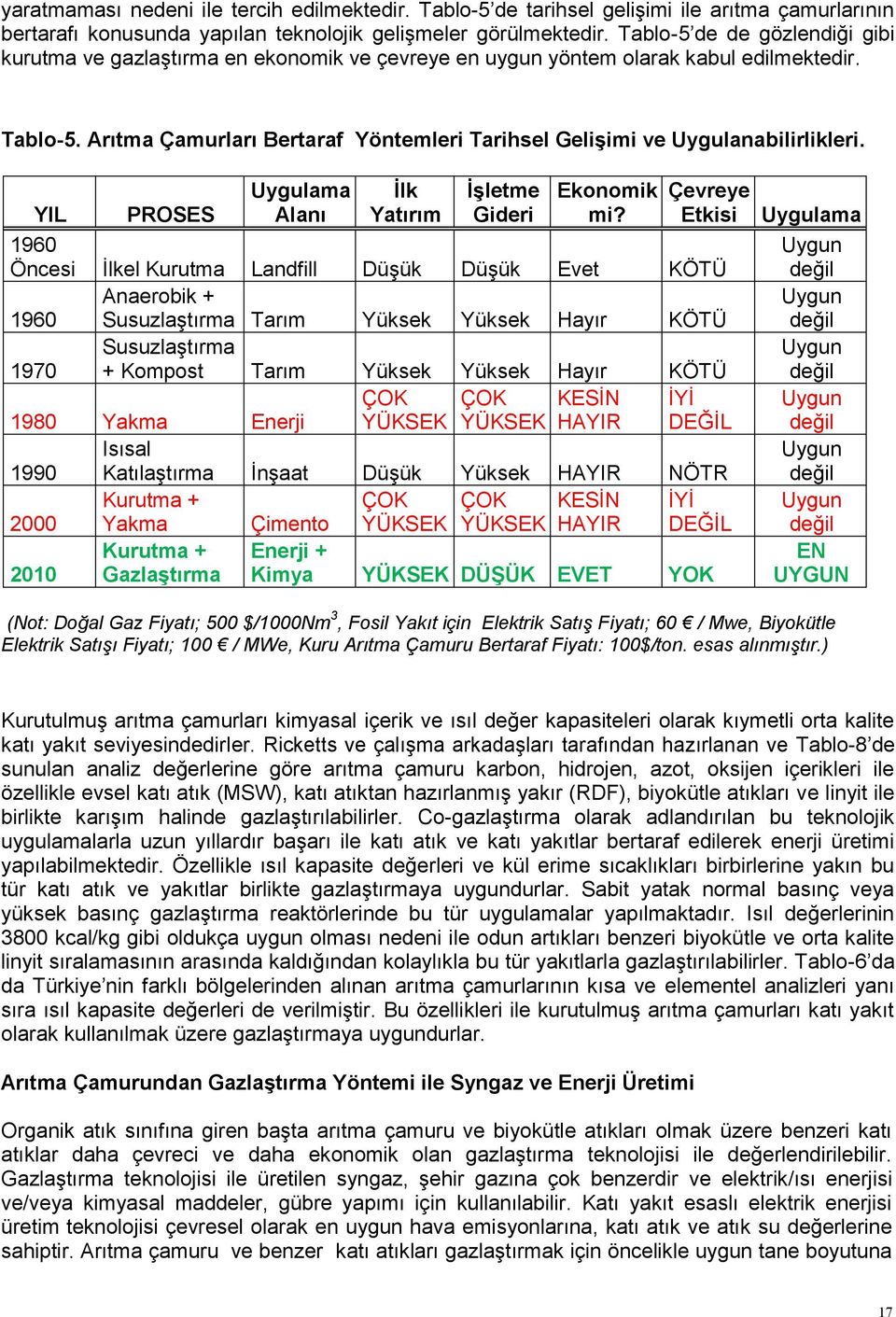 Arıtma Çamurları Bertaraf Yöntemleri Tarihsel Gelişimi ve Uygulanabilirlikleri. YIL PROSES Uygulama Alanı İlk Yatırım İşletme Gideri Ekonomik mi?