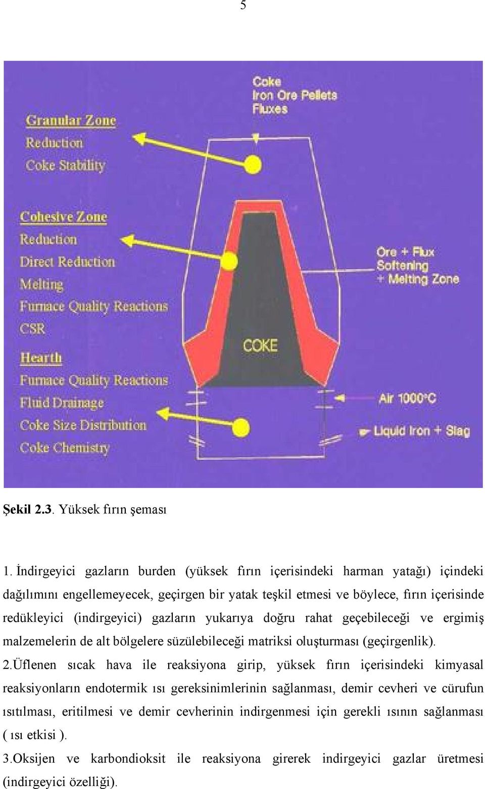 (indirgeyici) gazların yukarıya doğru rahat geçebileceği ve ergimiş malzemelerin de alt bölgelere süzülebileceği matriksi oluşturması (geçirgenlik). 2.