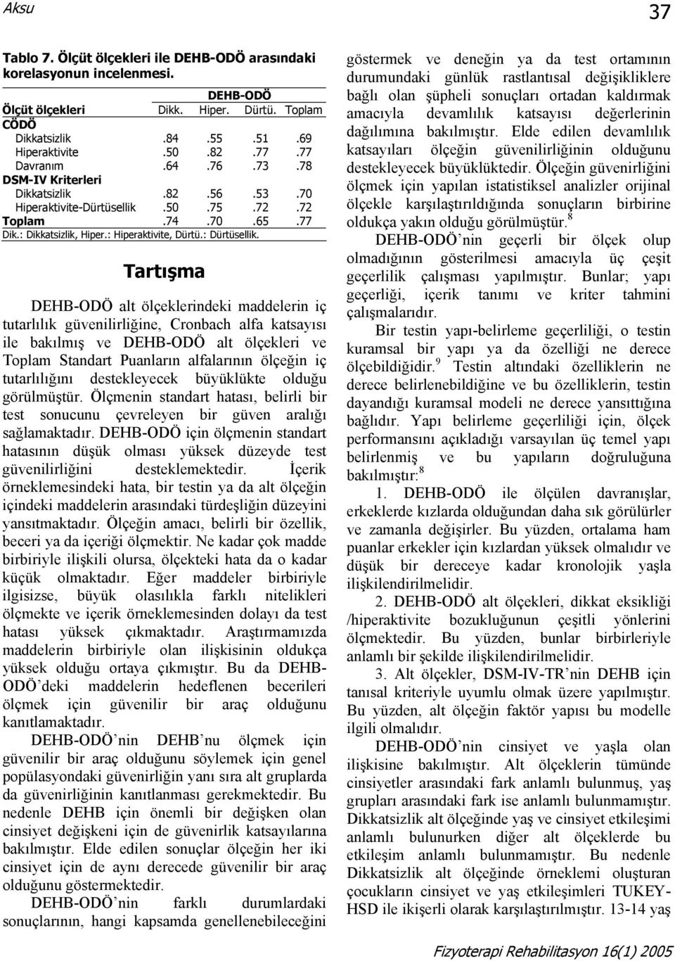 Tartışma DEHB-ODÖ alt ölçeklerindeki maddelerin iç tutarlılık güvenilirliğine, Cronbach alfa katsayısı ile bakılmış ve DEHB-ODÖ alt ölçekleri ve Toplam Standart Puanların alfalarının ölçeğin iç