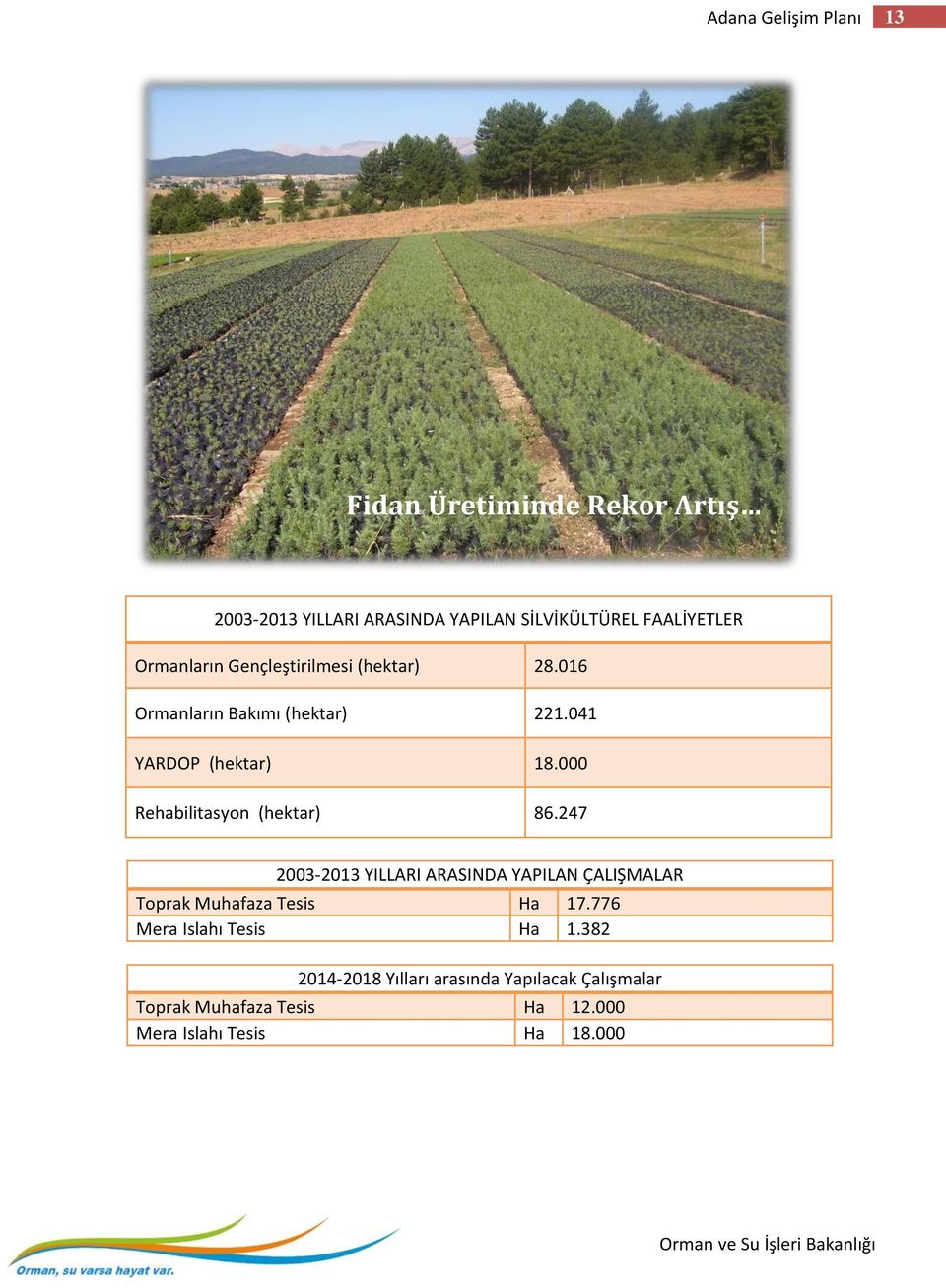 000 Rehabilitasyon (hektar) 86.247 2003-2013 YILLARI ARASINDA YAPILAN ÇALIŞMALAR Toprak Muhafaza Tesis Ha 17.