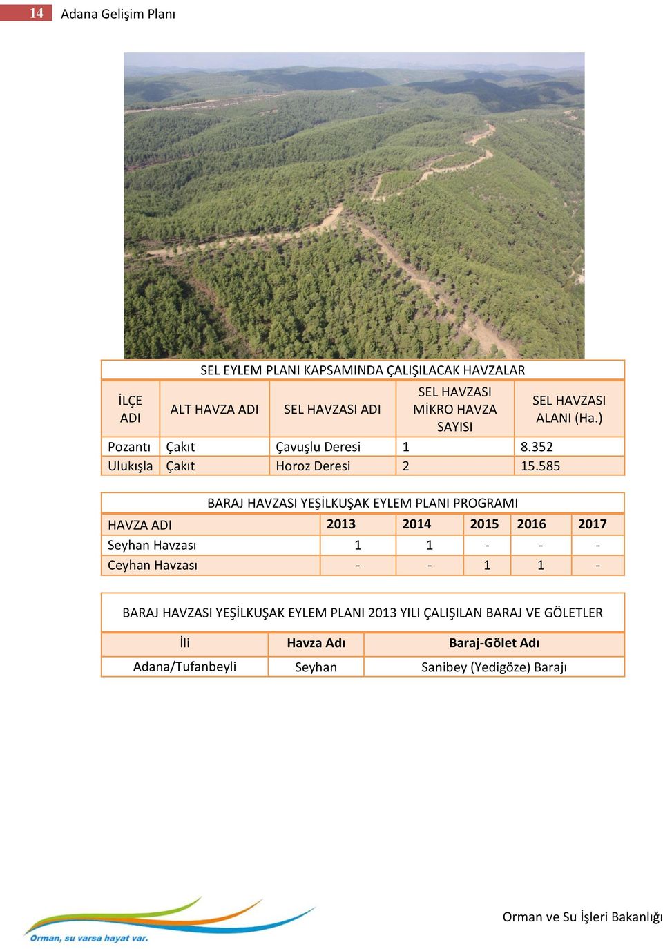 ) BARAJ HAVZASI YEŞİLKUŞAK EYLEM PLANI PROGRAMI HAVZA ADI 2013 2014 2015 2016 2017 Seyhan Havzası 1 1 - - - Ceyhan Havzası - - 1 1