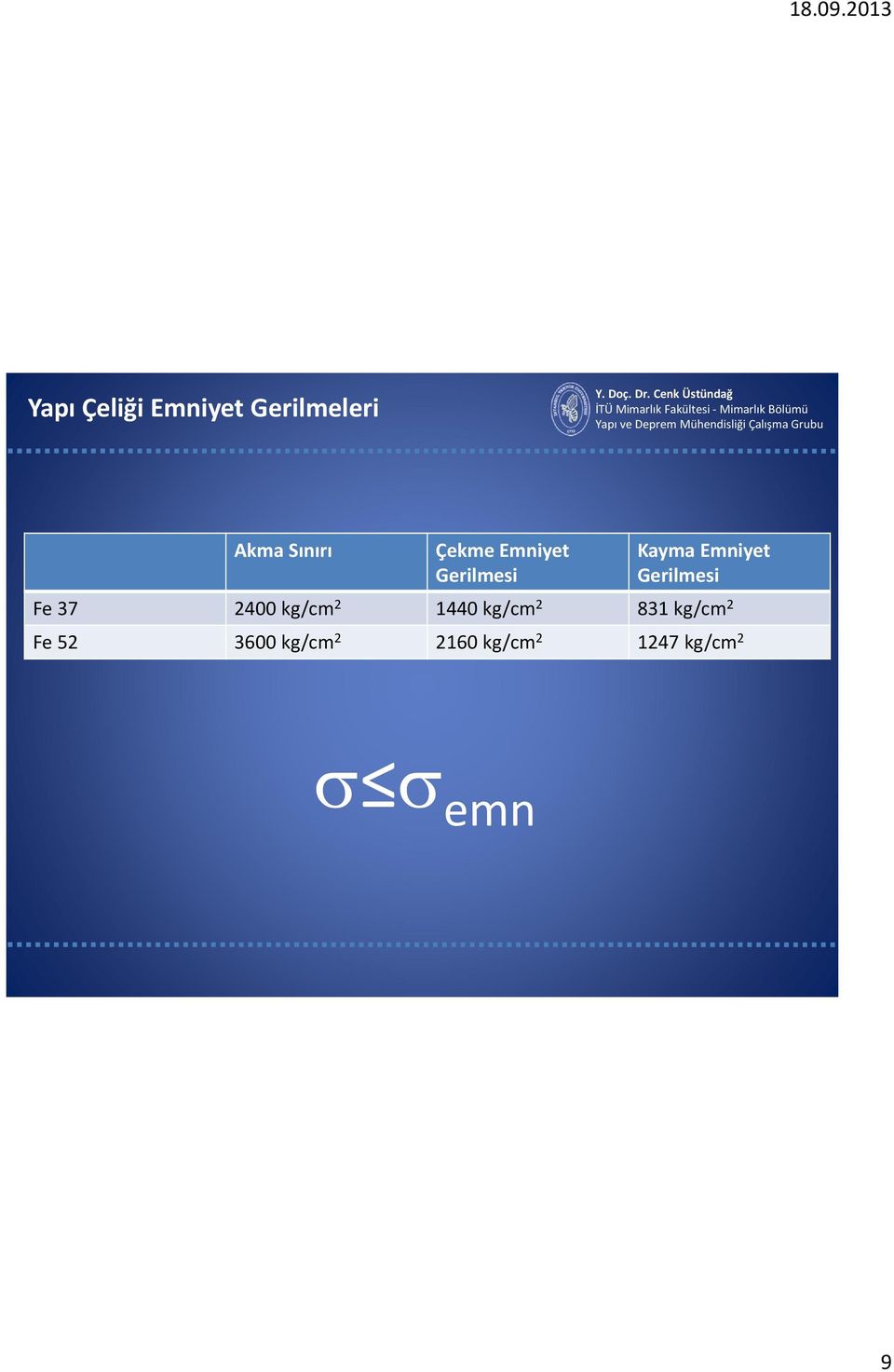 Gerilmesi Fe 37 2400 kg/cm 2 1440 kg/cm 2 831