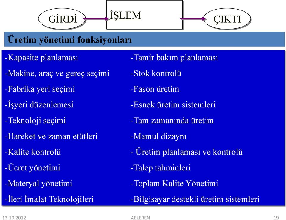 Teknolojileri -Tamir bakım planlaması -Stok kontrolü -Fason üretim -Esnek üretim sistemleri -Tam zamanında üretim -Mamul dizaynı