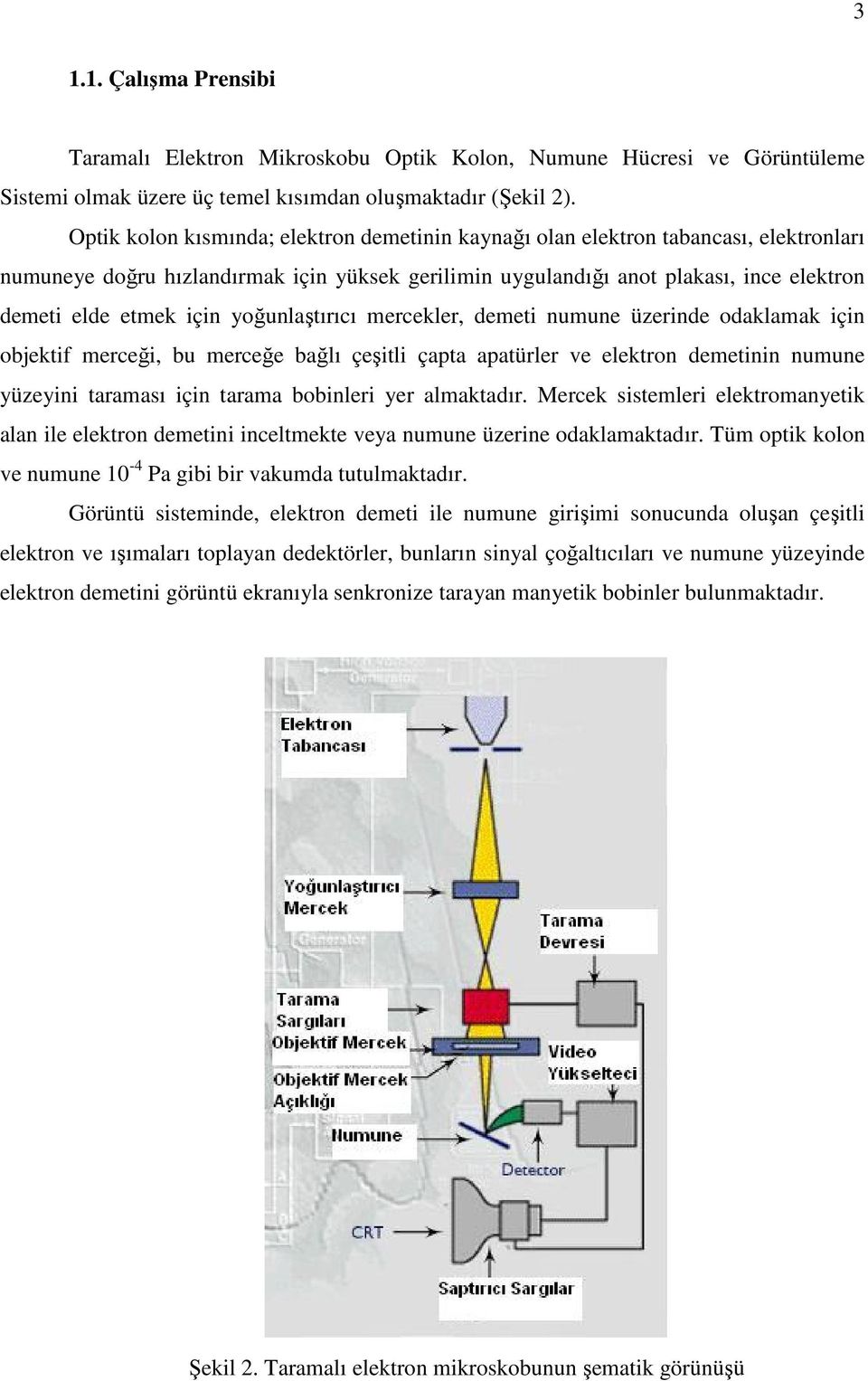 yoğunlaştırıcı mercekler, demeti numune üzerinde odaklamak için objektif merceği, bu merceğe bağlı çeşitli çapta apatürler ve elektron demetinin numune yüzeyini taraması için tarama bobinleri yer