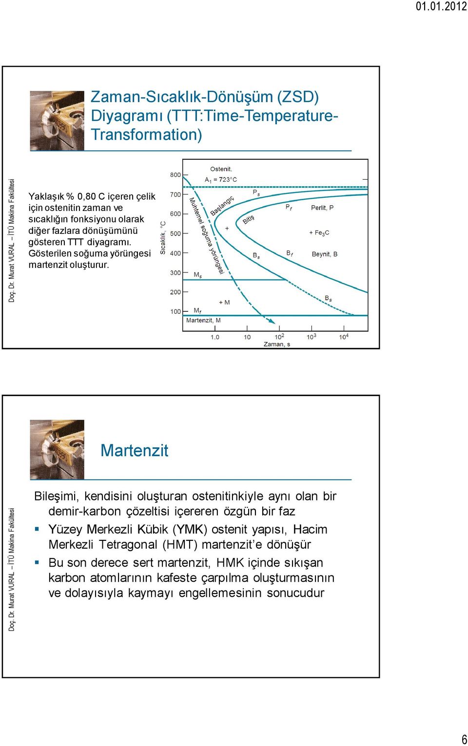 Martenzit Bileşimi, kendisini oluşturan ostenitinkiyle aynı olan bir demir-karbon çözeltisi içereren özgün bir faz Yüzey Merkezli Kübik (YMK) ostenit