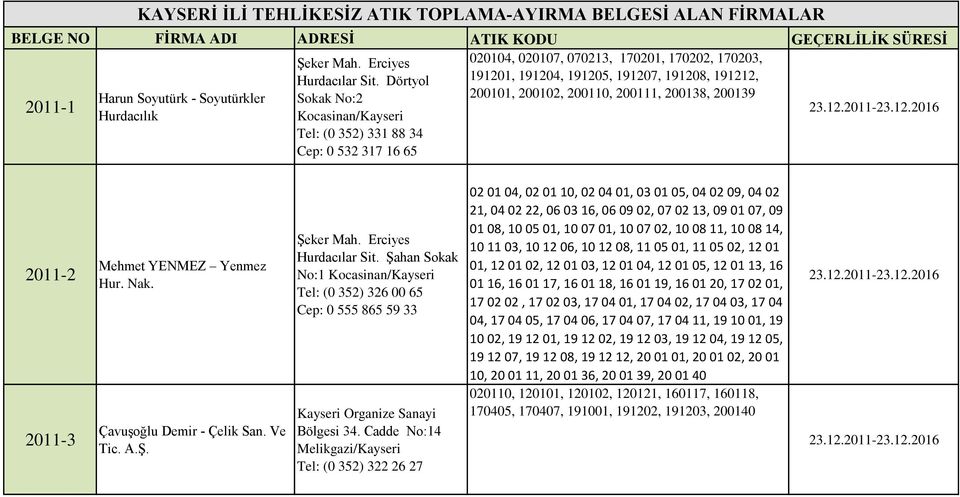 2011-23.12.2016 2011-2 2011-3 Mehmet YENMEZ Yenmez Hur. Nak. Çavuşoğlu Demir - Çelik San. Ve Tic. A.Ş. Hurdacılar Sit.