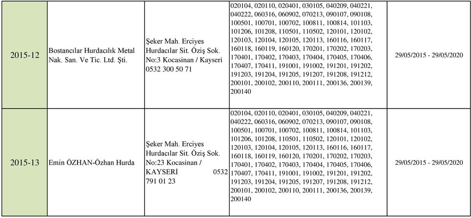 No:3 Kocasinan / Kayseri 0532 300 50 71 2015-13 Emin
