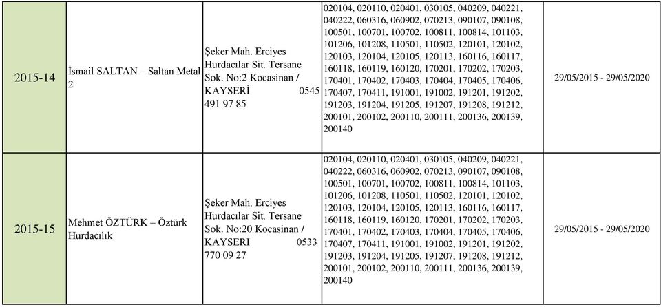 No:2 Kocasinan / KAYSERİ 0545 491 97 85 2015-15