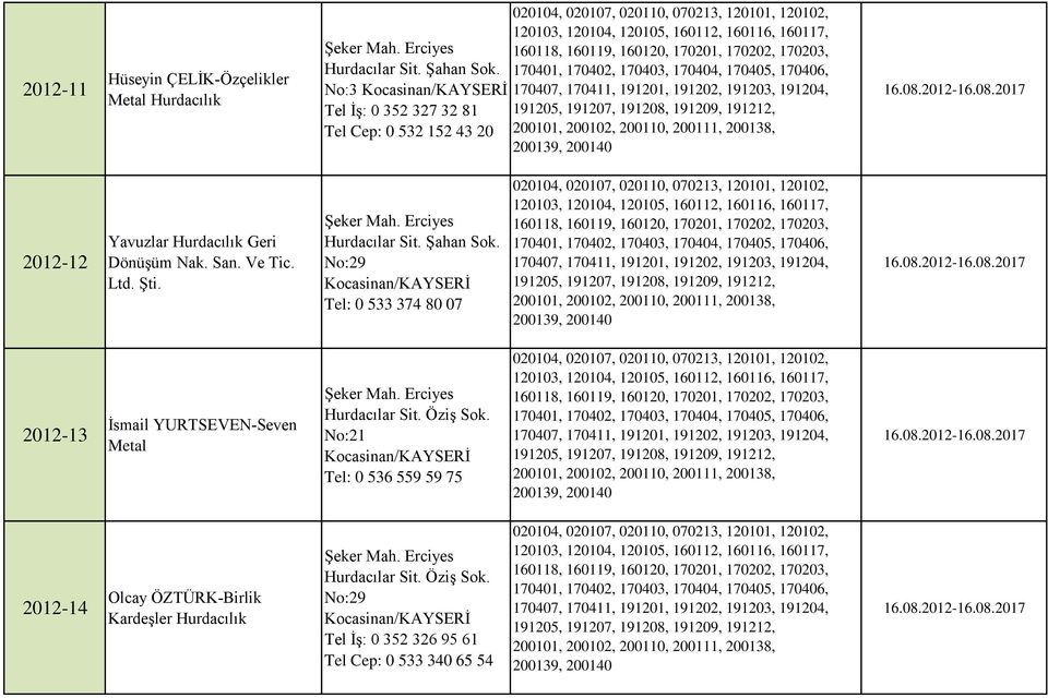 No:29 Kocasinan/KAYSERİ Tel: 0 533 374 80 07 200139, 16.08.2012-16.08.2017 2012-13 İsmail YURTSEVEN-Seven Metal Hurdacılar Sit. Öziş Sok.