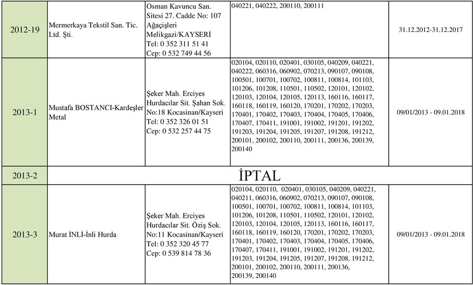 No:18 Kocasinan/Kayseri Tel: 0 352 326 01 51 Cep: 0 532 257 44 75 040221, 040222, 200110, 200111 31.12.2012-31.12.2017 09/01/2013-09.01.2018 2013-2 2013-3 Murat İNLİ-İnli Hurda Hurdacılar Sit.