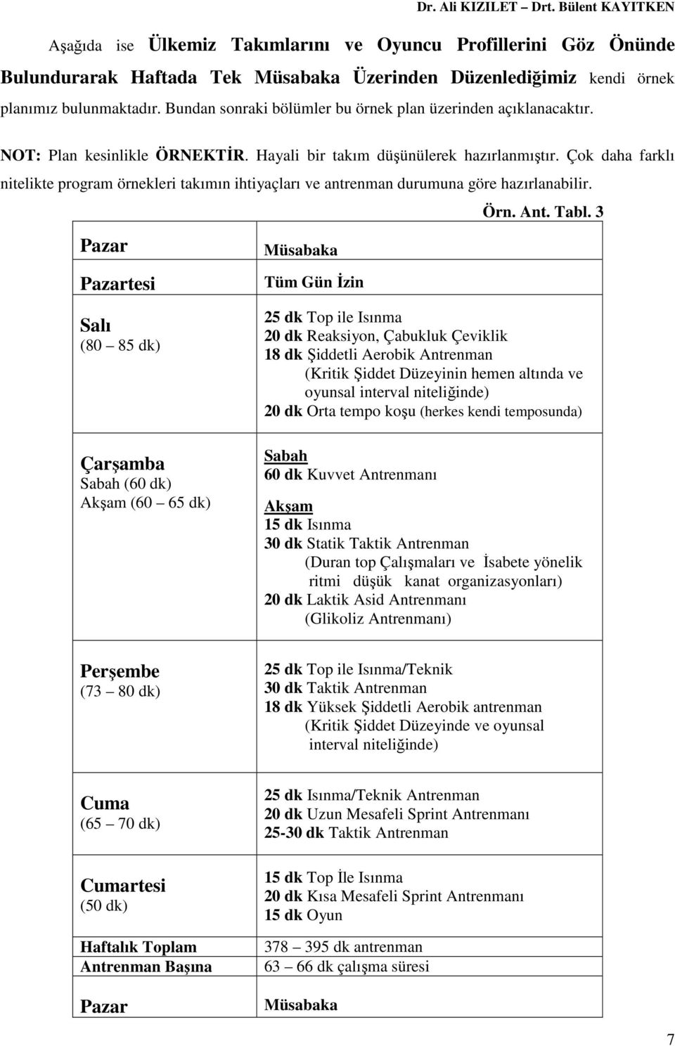 Çok daha farklı nitelikte program örnekleri takımın ihtiyaçları ve antrenman durumuna göre hazırlanabilir. Örn. Ant. Tabl.