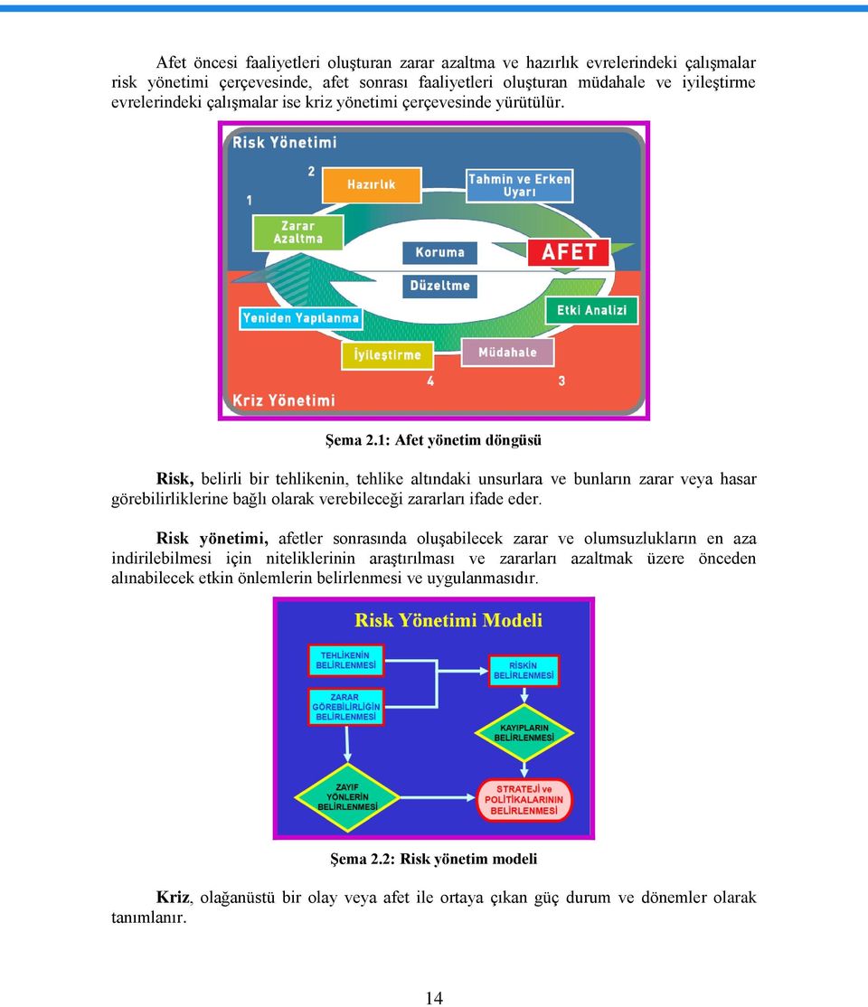1: Afet yönetim döngüsü Risk, belirli bir tehlikenin, tehlike altındaki unsurlara ve bunların zarar veya hasar görebilirliklerine bağlı olarak verebileceği zararları ifade eder.