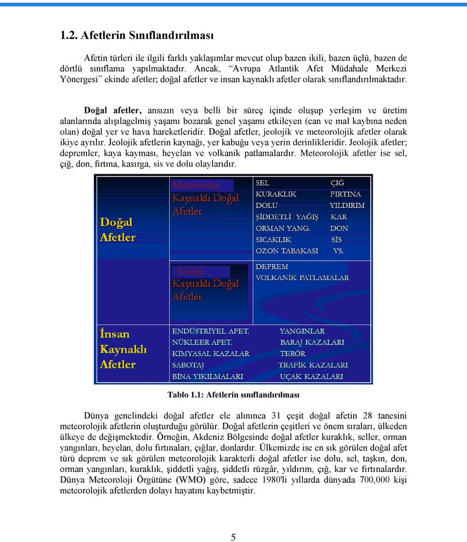 Doğal afetler, ansızın veya belli bir süreç içinde oluşup yerleşim ve üretim alanlarında alışılagelmiş yaşamı bozarak genel yaşamı etkileyen (can ve mal kaybına neden olan) doğal yer ve hava