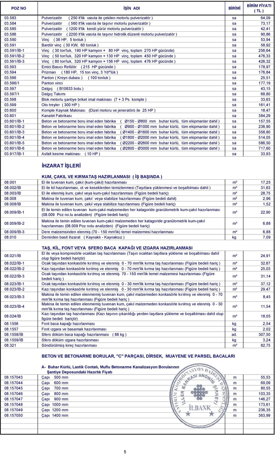 590 Vinç ( 36 HP, 5 tonluk ) sa 53,94 03.591 Bardör vinç ( 30 KW, 60 tonluk ) sa 58,92 03.591/İB-1 Vinç ( 30 ton'luk, 190 HP kamyon + 80 HP vinç, toplam 270 HP gücünde) sa 256,64 03.