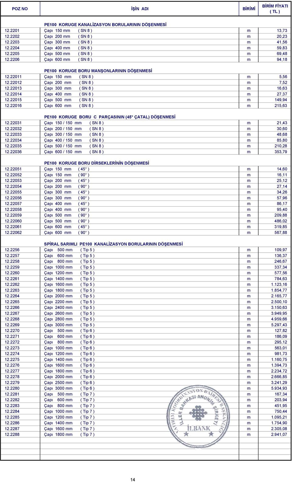 22013 Çapı 300 mm ( SN 8 ) m 16,63 12.22014 Çapı 400 mm ( SN 8 ) m 27,37 12.22015 Çapı 500 mm ( SN 8 ) m 149,94 12.