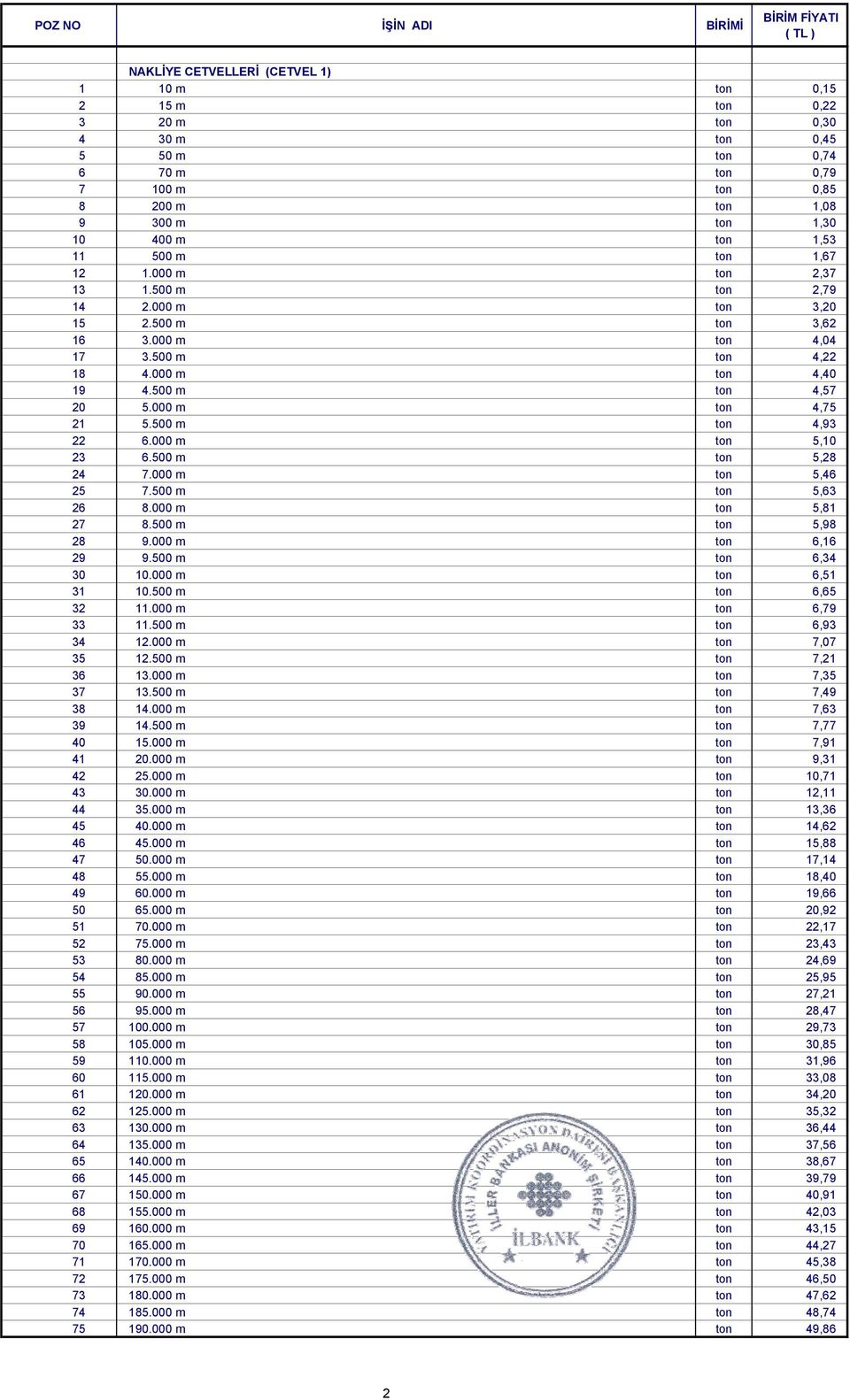 500 m ton 4,93 22 6.000 m ton 5,10 23 6.500 m ton 5,28 24 7.000 m ton 5,46 25 7.500 m ton 5,63 26 8.000 m ton 5,81 27 8.500 m ton 5,98 28 9.000 m ton 6,16 29 9.500 m ton 6,34 30 10.